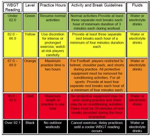 Practicing in Extreme Heat Guidelines - Hall County Schools